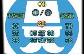 prediksi cambodia 10 desember 2024