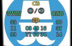 prediksi cambodia 16 desember 2024