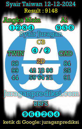 prediksi taiwan 12 desember 2024, syair taiwan hari ini kamis 12-12-2024, angka keluar togel taiwan, toto jitu taiwan 12 desember 2024 akurat